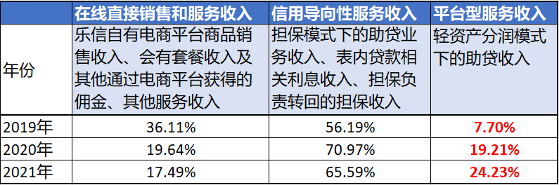 360数科_港股_二次上市_金融科技_网贷公司-18