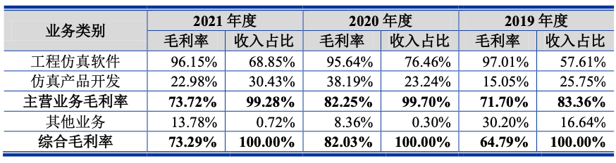索辰科技_科创板_CAE软件-4