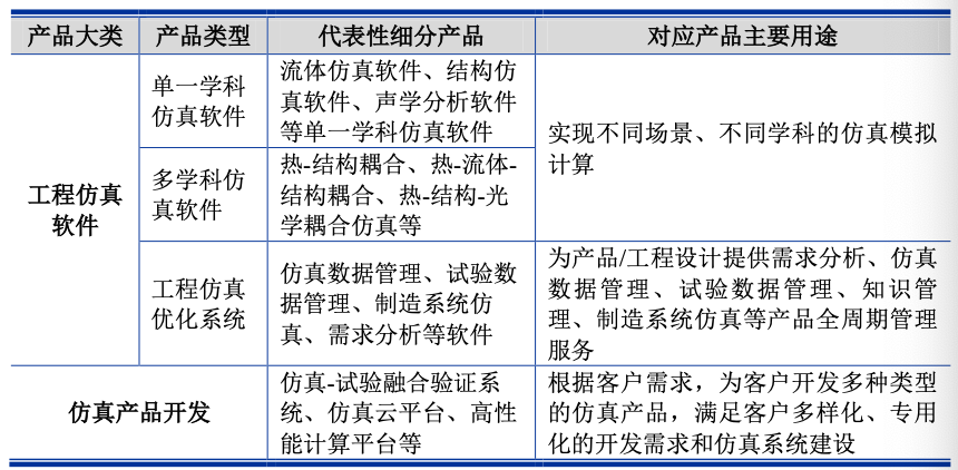 索辰科技_科创板_CAE软件-6