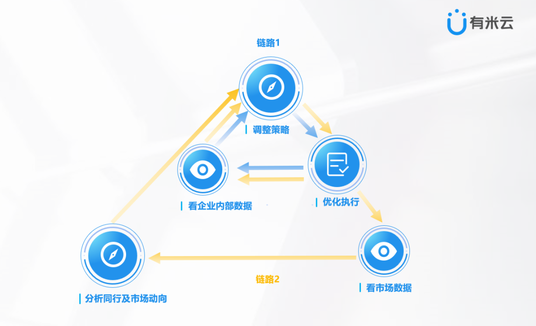 【金猿人物展】_有米云蔡锐涛_DaaS_企业应用数据-1