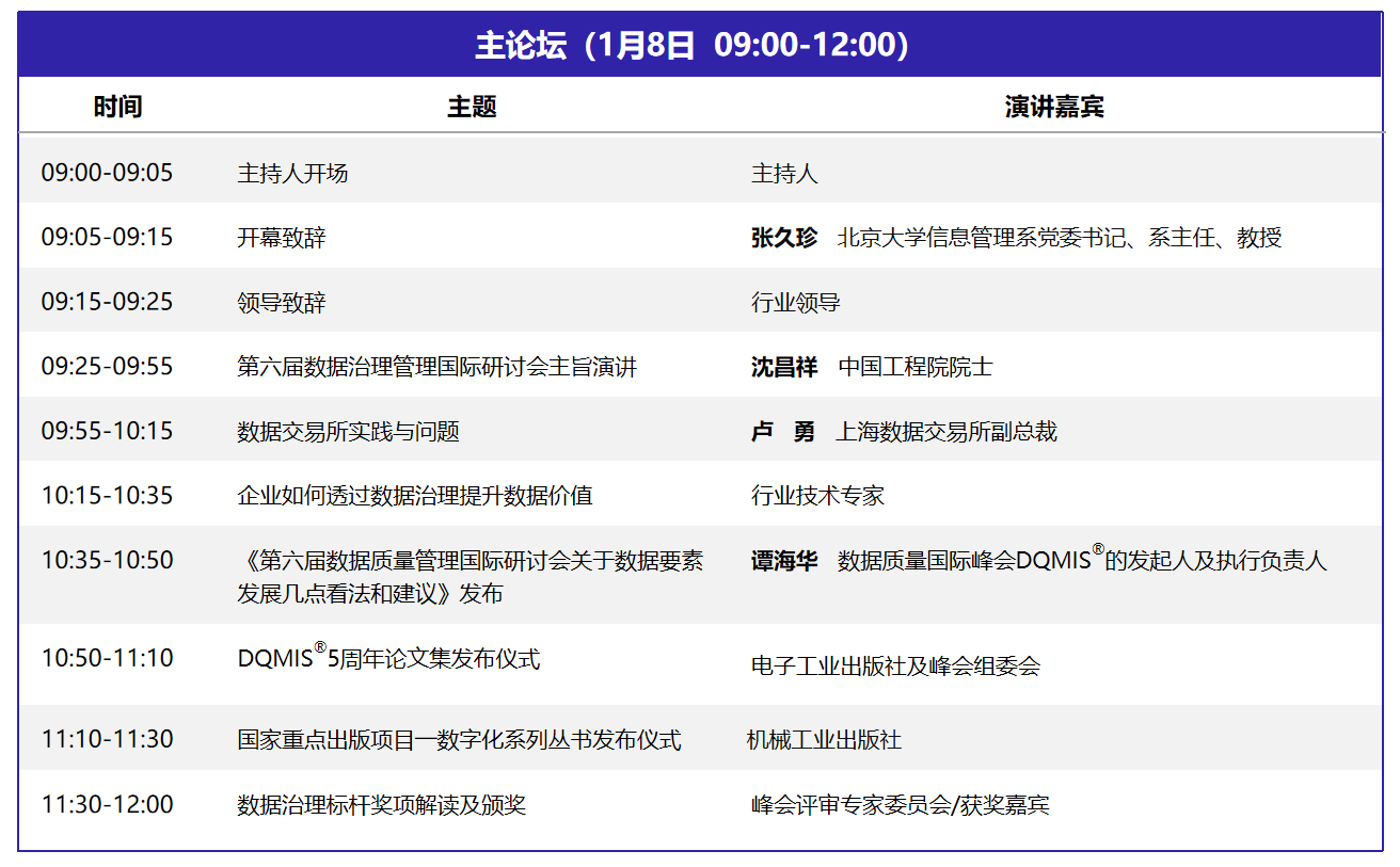 DQMIS_第六届_数据质量管理_国际峰会议程-4