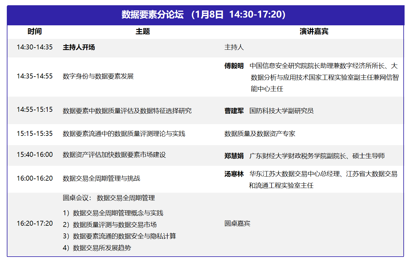 DQMIS_第六届_数据质量管理_国际峰会议程-5