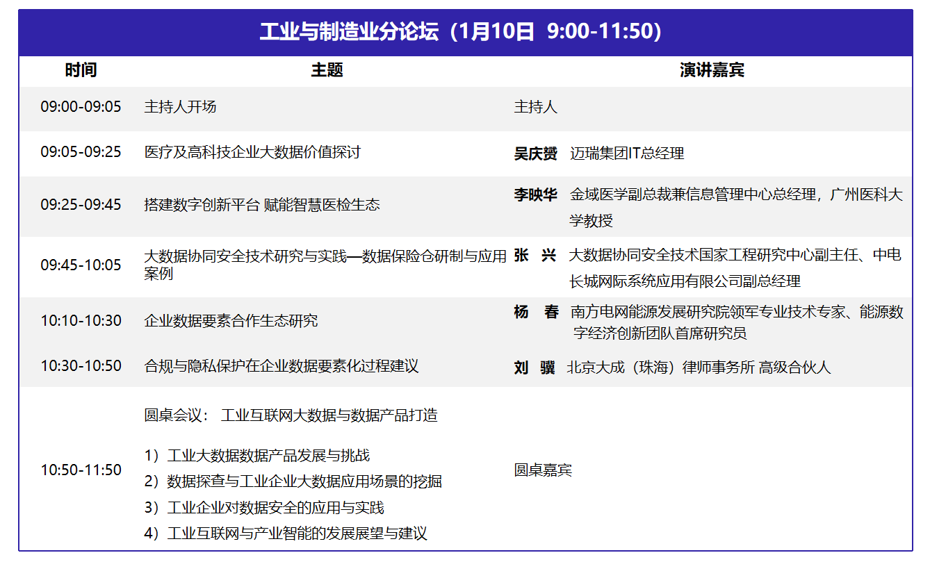 DQMIS_第六届_数据质量管理_国际峰会议程-8