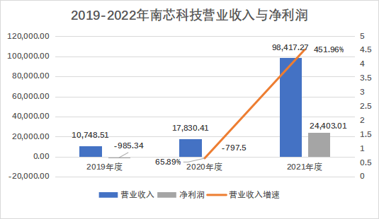 小米_OPPO_南芯科技_科创板_募资16亿-3