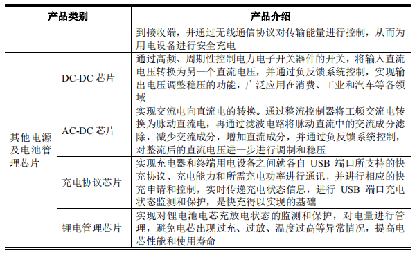 小米_OPPO_南芯科技_科创板_募资16亿-5