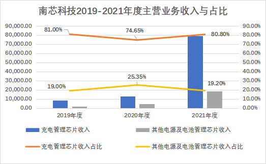 小米_OPPO_南芯科技_科创板_募资16亿-6