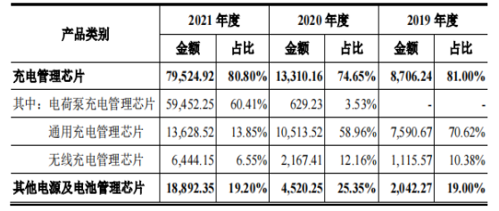 小米_OPPO_南芯科技_科创板_募资16亿-7