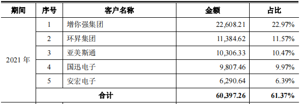 小米_OPPO_南芯科技_科创板_募资16亿-9