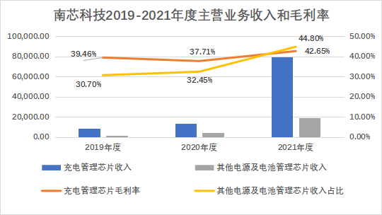 小米_OPPO_南芯科技_科创板_募资16亿-11