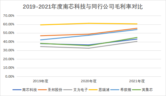 小米_OPPO_南芯科技_科创板_募资16亿-12