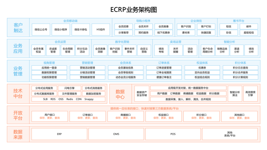金猿案例展_Kappa_运动品牌_数字化用户运营-1