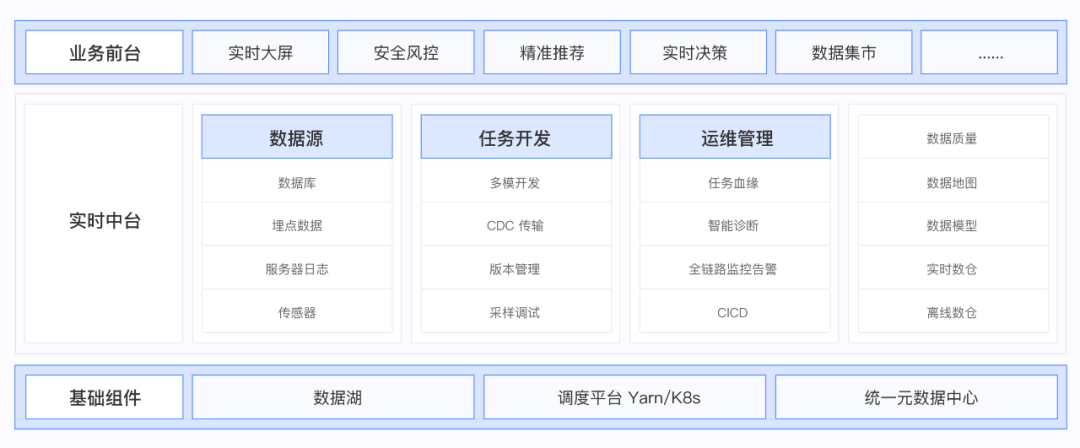 金猿案例展_杭州联合银行_大数据_平台建设-5