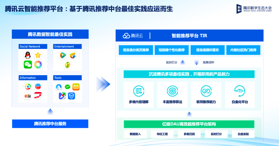 腾讯云_大数据_腾讯全球数字生态大会-2