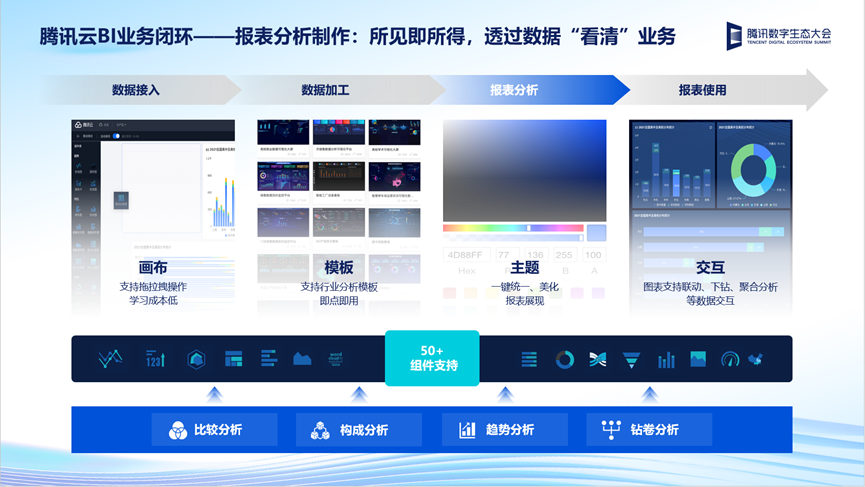 腾讯云_大数据_腾讯全球数字生态大会-3