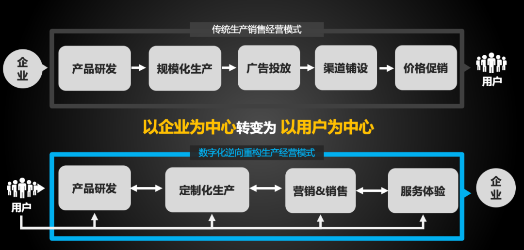 金猿人物展_谭运猛博士_数字化_逆向重构-3