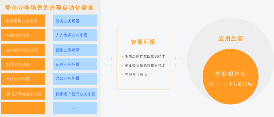 RPA_颠覆式变革_业务型软件-2