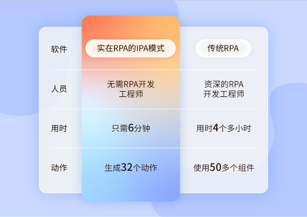 实在IPA_RPA人人可用_实在智能-4