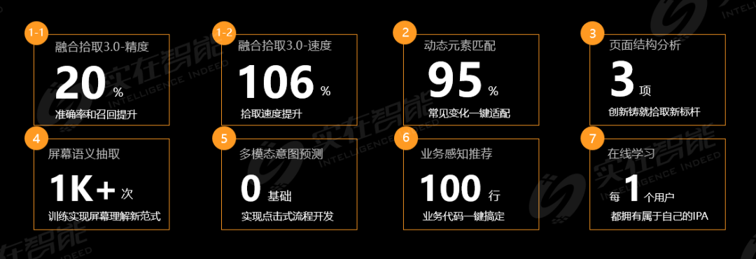 实在IPA_RPA人人可用_实在智能-6