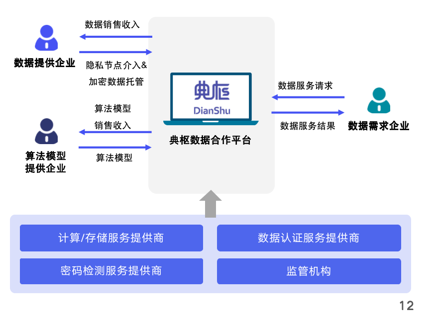 金猿产品展_熠智典枢_数据合作平台_数据要素_企业创新-1