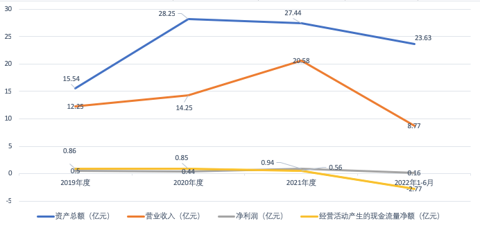 毛利率下滑_中邮科技_IPO-5