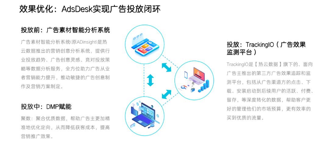 金猿产品展_热云数据_AdsDesk_一站式智能投放平台-1