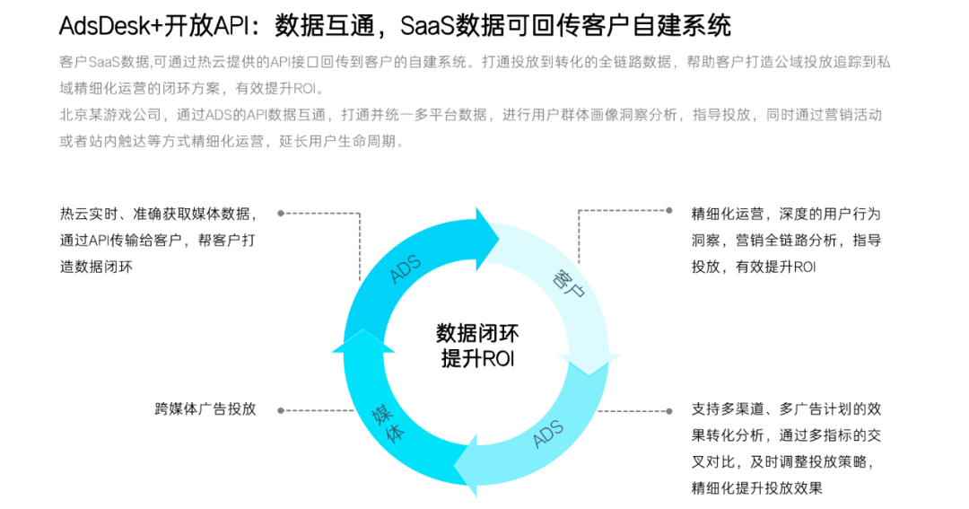 金猿产品展_热云数据_AdsDesk_一站式智能投放平台-2