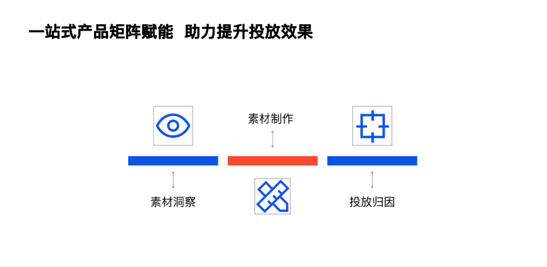 金猿产品展_热云数据_AdsDesk_一站式智能投放平台-3