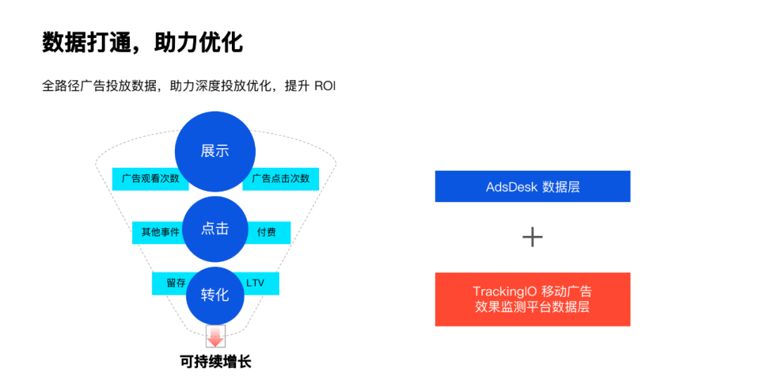 金猿产品展_热云数据_AdsDesk_一站式智能投放平台-4