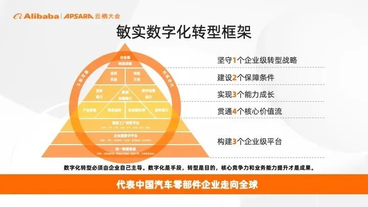 制造业案例_数据效率_敏实_瓴羊DAAS_数字化转型-1