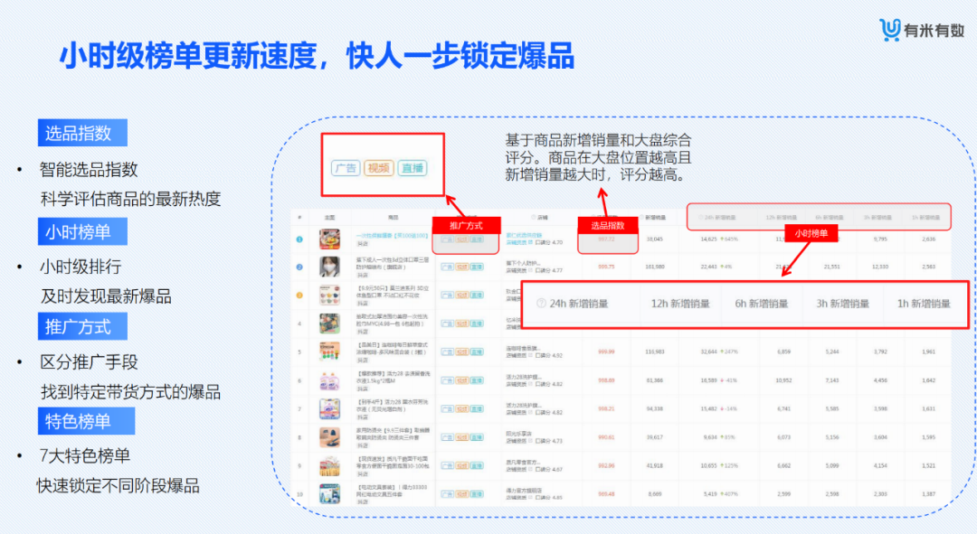 金猿产品展_有米有数_新电商营销_大数据分析平台-7