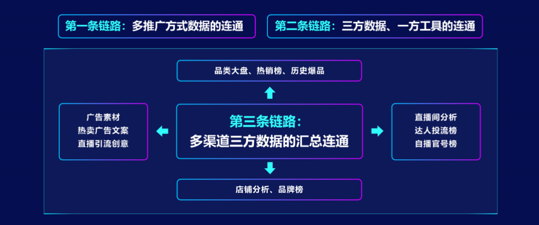 金猿产品展_有米有数_新电商营销_大数据分析平台-27