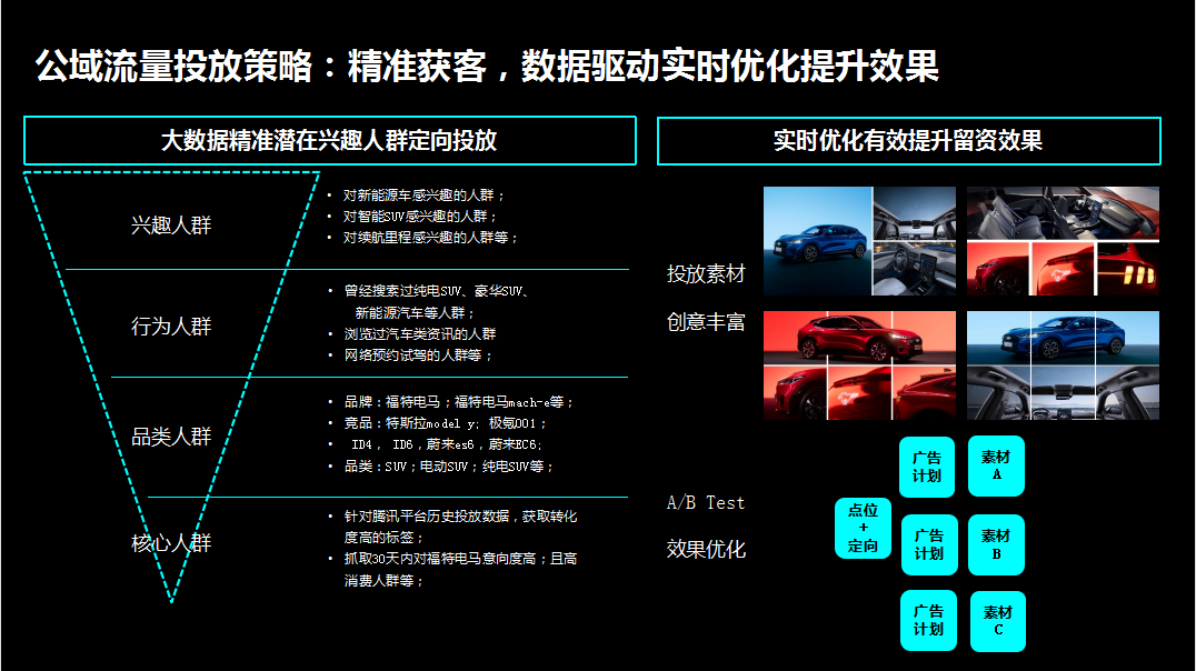 金猿案例展_福特电马_一键五联私域流量运营-5