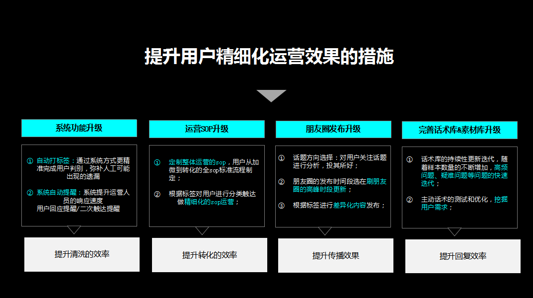 金猿案例展_福特电马_一键五联私域流量运营-9