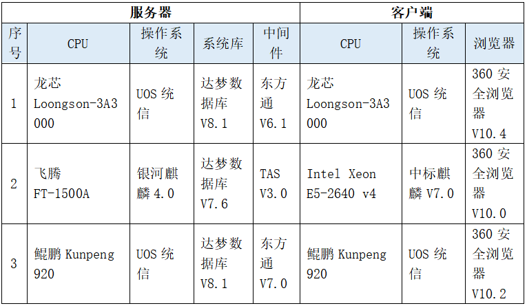 金猿信创展_亿信华辰_全栈国产化_数据管理软件-5