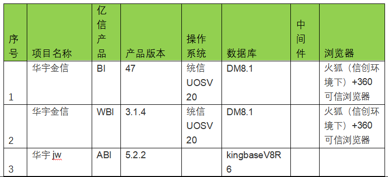 金猿信创展_亿信华辰_全栈国产化_数据管理软件-7