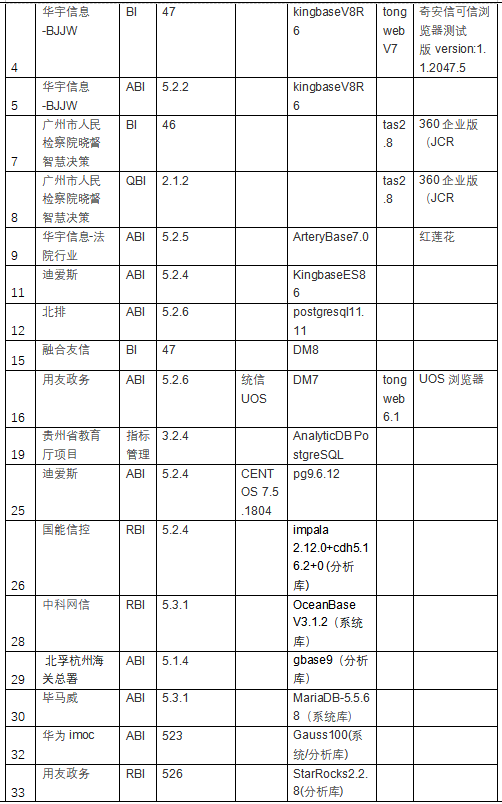 金猿信创展_亿信华辰_全栈国产化_数据管理软件-8