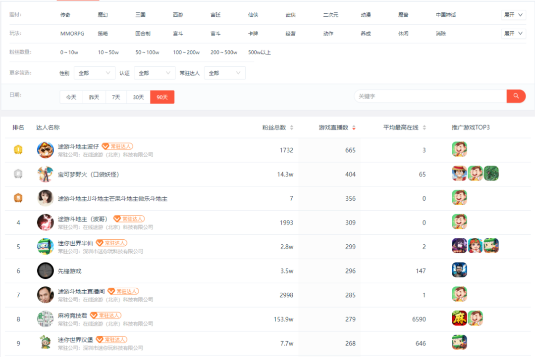 金猿产品展_ADX_专业手游行业_广告营销_情报分析工具-4