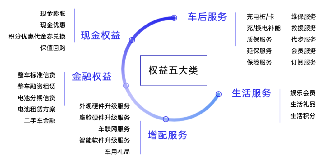 智见权益_汽车行业_权益分析_营销决策-1