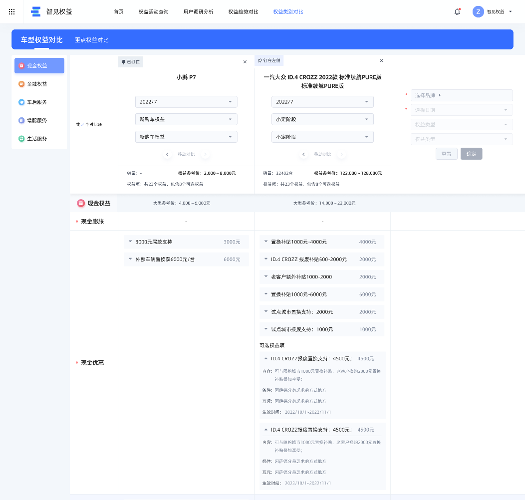 智见权益_汽车行业_权益分析_营销决策-5