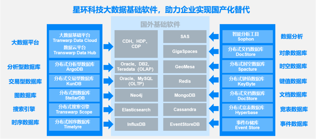 金猿信创展_星环科技_自主可控数字底座-4