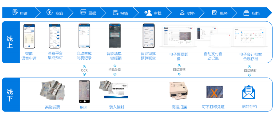 金猿产品展_云简业财_一体化管理平台-9