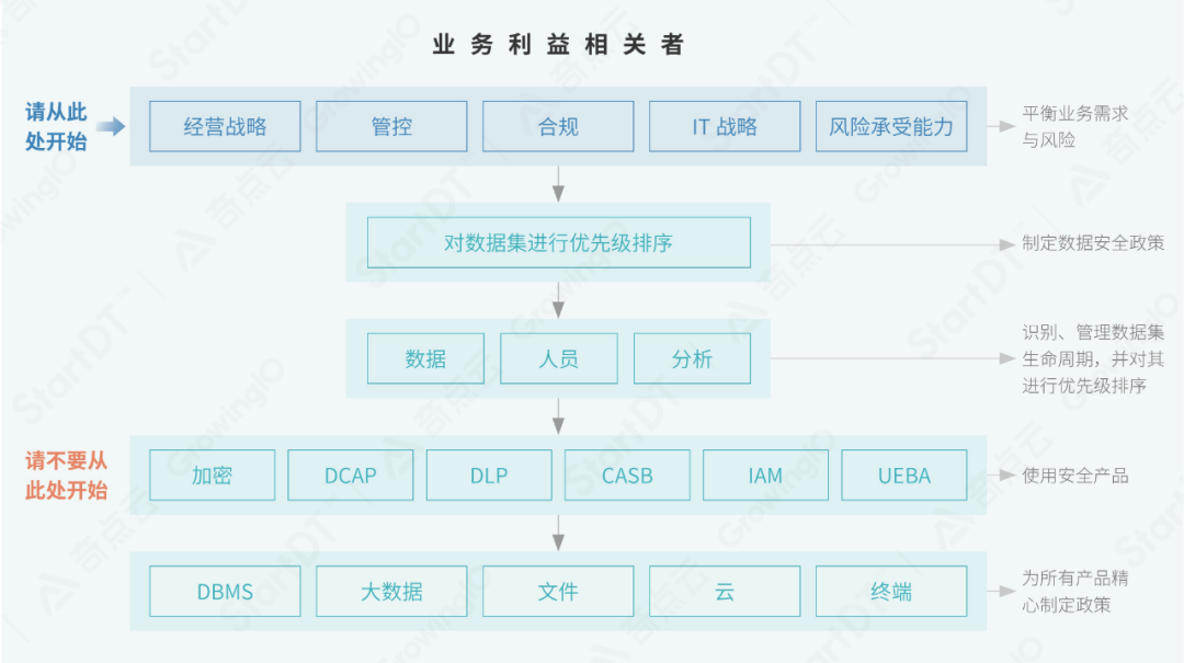 奇点云_张金银_数据安全_数据云-1