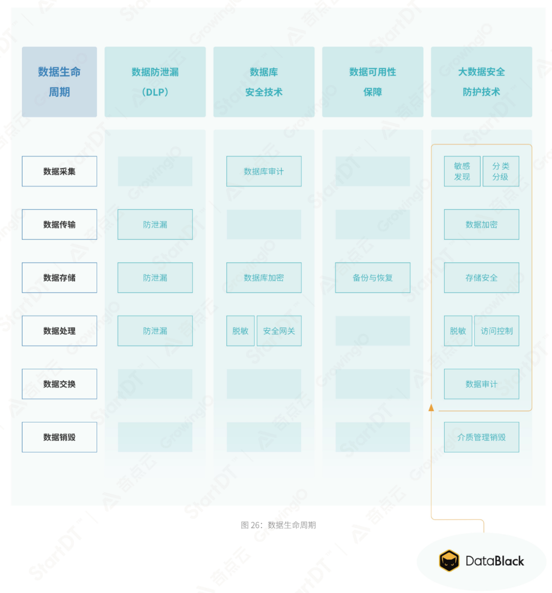 奇点云_张金银_数据安全_数据云-4