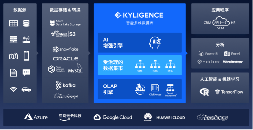 金猿信创展_跬智信息_Kyligence_国产软件-2