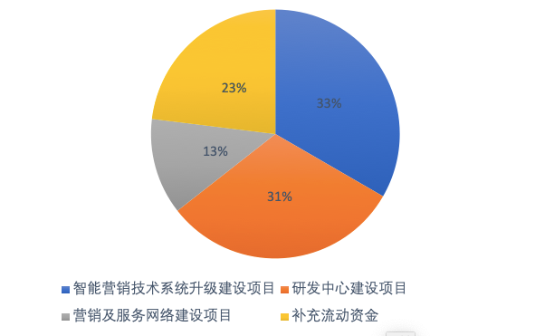 毛利率_深演智能_IPO-2