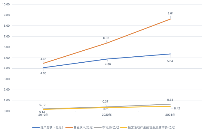 毛利率_深演智能_IPO-3