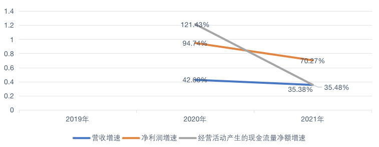 毛利率_深演智能_IPO-4