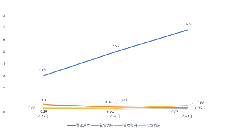 毛利率_深演智能_IPO-5