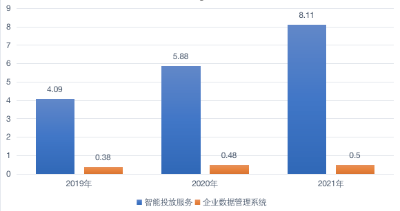 毛利率_深演智能_IPO-7