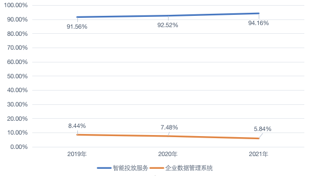 毛利率_深演智能_IPO-8